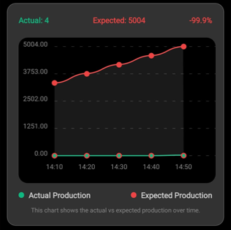 MPM Systems production analytics